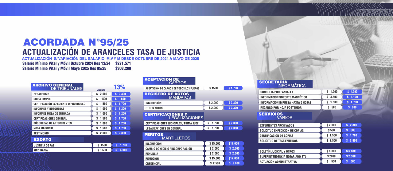 ROTADOR--ACORDADA-95-25